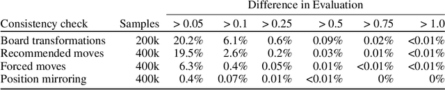Figure 2 for Evaluating Superhuman Models with Consistency Checks