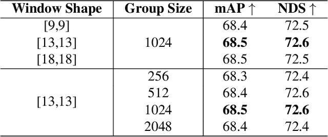 Figure 3 for UniMamba: Unified Spatial-Channel Representation Learning with Group-Efficient Mamba for LiDAR-based 3D Object Detection