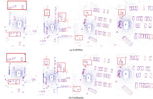 Figure 4 for UniMamba: Unified Spatial-Channel Representation Learning with Group-Efficient Mamba for LiDAR-based 3D Object Detection