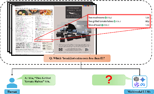 Figure 1 for Finding Needles in Images: Can Multimodal LLMs Locate Fine Details?