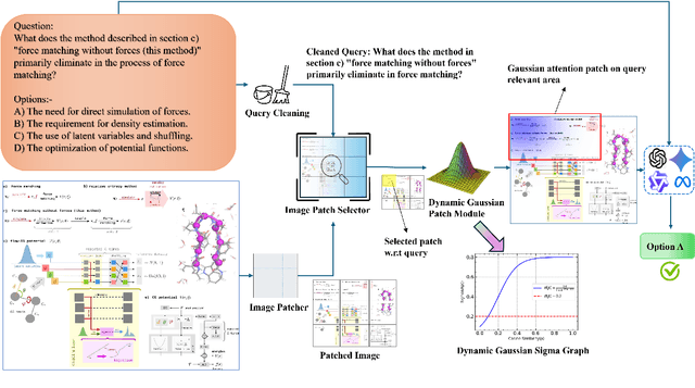 Figure 3 for Finding Needles in Images: Can Multimodal LLMs Locate Fine Details?