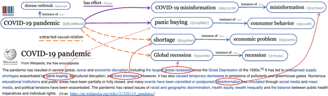 Figure 1 for WikiCausal: Corpus and Evaluation Framework for Causal Knowledge Graph Construction