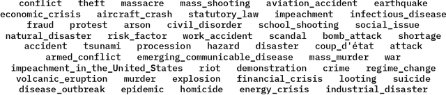 Figure 2 for WikiCausal: Corpus and Evaluation Framework for Causal Knowledge Graph Construction