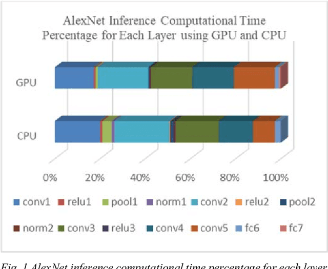 Figure 1 for Subtractor-Based CNN Inference Accelerator