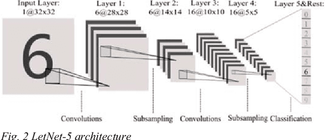 Figure 2 for Subtractor-Based CNN Inference Accelerator