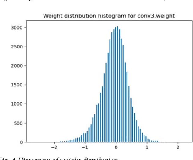 Figure 4 for Subtractor-Based CNN Inference Accelerator