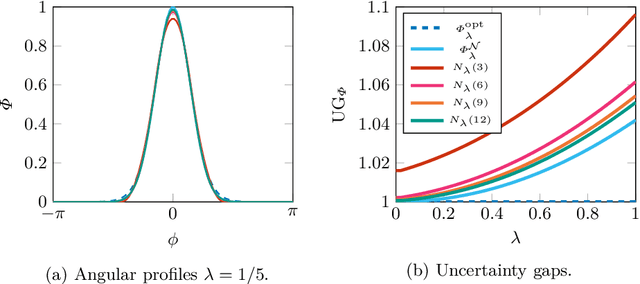 Figure 2 for Orientation Scores should be a Piece of Cake