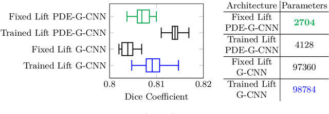 Figure 3 for Orientation Scores should be a Piece of Cake