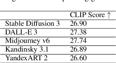 Figure 4 for RusCode: Russian Cultural Code Benchmark for Text-to-Image Generation