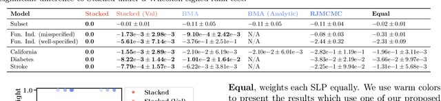Figure 2 for Beyond Bayesian Model Averaging over Paths in Probabilistic Programs with Stochastic Support