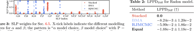 Figure 3 for Beyond Bayesian Model Averaging over Paths in Probabilistic Programs with Stochastic Support
