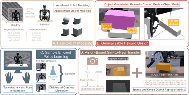 Figure 1 for Sim-to-Real Reinforcement Learning for Vision-Based Dexterous Manipulation on Humanoids