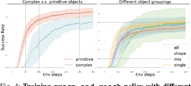 Figure 3 for Sim-to-Real Reinforcement Learning for Vision-Based Dexterous Manipulation on Humanoids