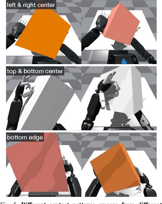 Figure 4 for Sim-to-Real Reinforcement Learning for Vision-Based Dexterous Manipulation on Humanoids