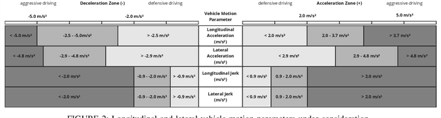 Figure 3 for Evaluation of Remote Driver Performance in Urban Environment Operational Design Domains
