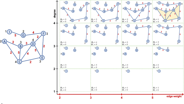 Figure 4 for Time-Aware Knowledge Representations of Dynamic Objects with Multidimensional Persistence