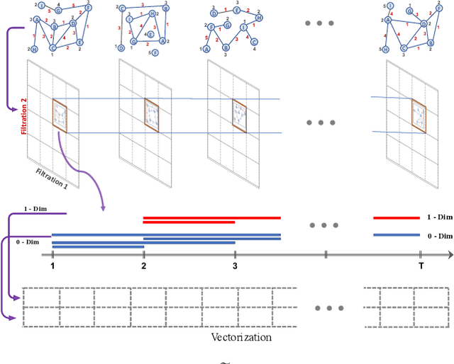 Figure 1 for Time-Aware Knowledge Representations of Dynamic Objects with Multidimensional Persistence