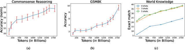 Figure 4 for HLAT: High-quality Large Language Model Pre-trained on AWS Trainium