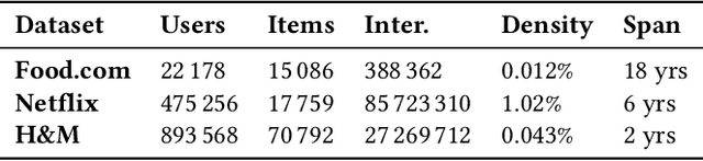 Figure 2 for Discrete-event Tensor Factorization: Learning a Smooth Embedding for Continuous Domains