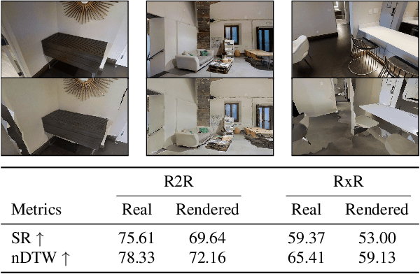 Figure 2 for Hijacking Vision-and-Language Navigation Agents with Adversarial Environmental Attacks