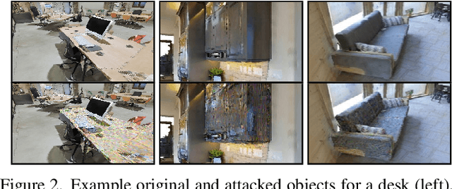 Figure 4 for Hijacking Vision-and-Language Navigation Agents with Adversarial Environmental Attacks