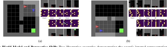 Figure 3 for Perspective-Shifted Neuro-Symbolic World Models: A Framework for Socially-Aware Robot Navigation