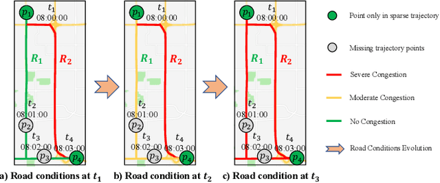 Figure 1 for PTR: A Pre-trained Language Model for Trajectory Recovery