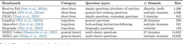 Figure 2 for ConfQA: Answer Only If You Are Confident