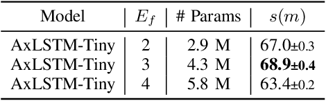 Figure 3 for Audio xLSTMs: Learning Self-Supervised Audio Representations with xLSTMs