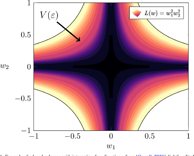 Figure 1 for Using Degeneracy in the Loss Landscape for Mechanistic Interpretability