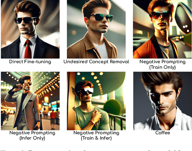 Figure 3 for Coffee: Controllable Diffusion Fine-tuning