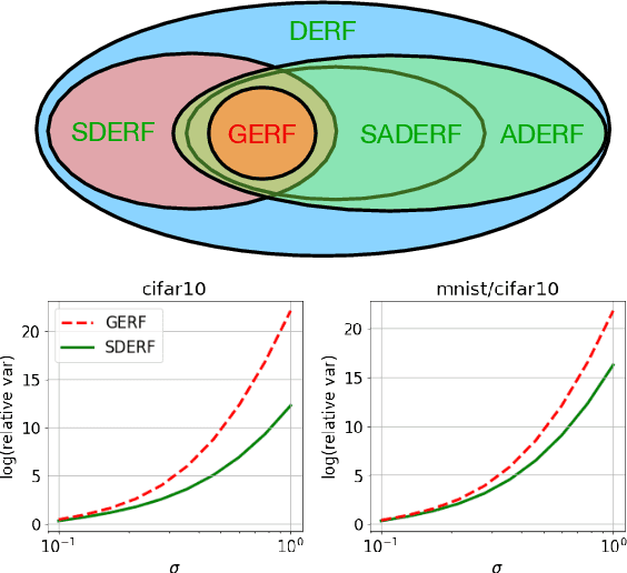 Figure 1 for FAVOR#: Sharp Attention Kernel Approximations via New Classes of Positive Random Features