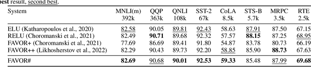 Figure 2 for FAVOR#: Sharp Attention Kernel Approximations via New Classes of Positive Random Features