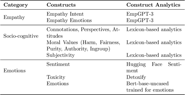 Figure 1 for Exploratory Models of Human-AI Teams: Leveraging Human Digital Twins to Investigate Trust Development