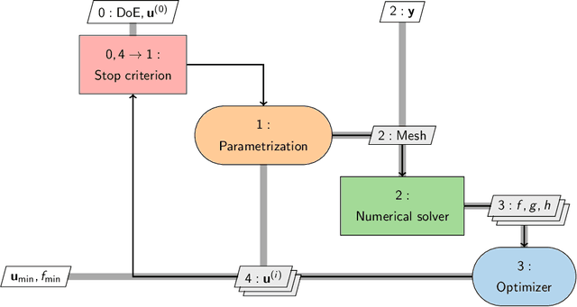 Figure 2 for A Survey on Design-space Dimensionality Reduction Methods for Shape Optimization