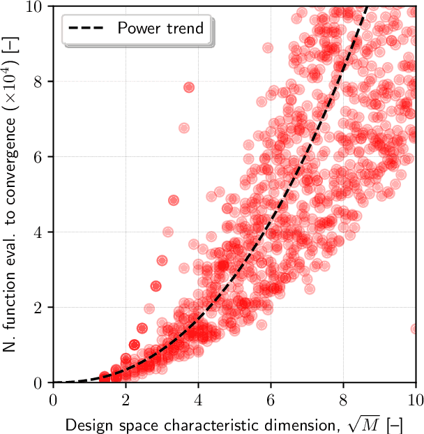 Figure 3 for A Survey on Design-space Dimensionality Reduction Methods for Shape Optimization