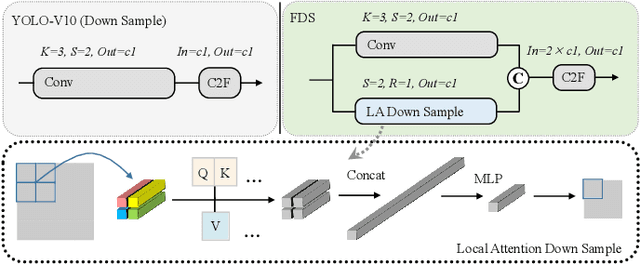 Figure 4 for Efficient Feature Fusion for UAV Object Detection