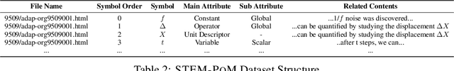 Figure 3 for STEM-POM: Evaluating Language Models Math-Symbol Reasoning in Document Parsing
