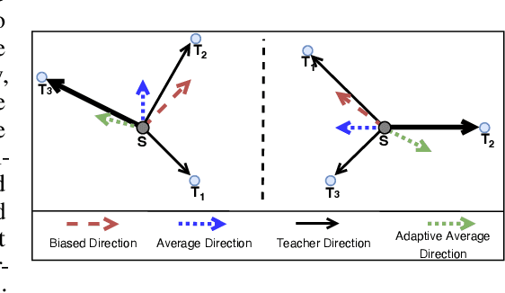 Figure 1 for Adaptive Group Robust Ensemble Knowledge Distillation