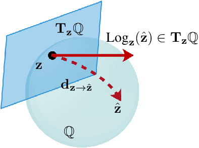 Figure 2 for Intrinsic Cramér-Rao Bound based 6D Localization and Tracking for 5G/6G Systems