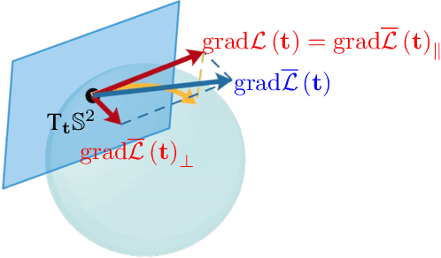 Figure 3 for Intrinsic Cramér-Rao Bound based 6D Localization and Tracking for 5G/6G Systems