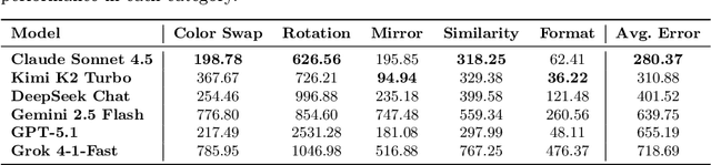 Figure 1 for Beyond Accuracy: A Geometric Stability Analysis of Large Language Models in Chess Evaluation