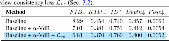 Figure 4 for Generative Multiplane Neural Radiance for 3D-Aware Image Generation