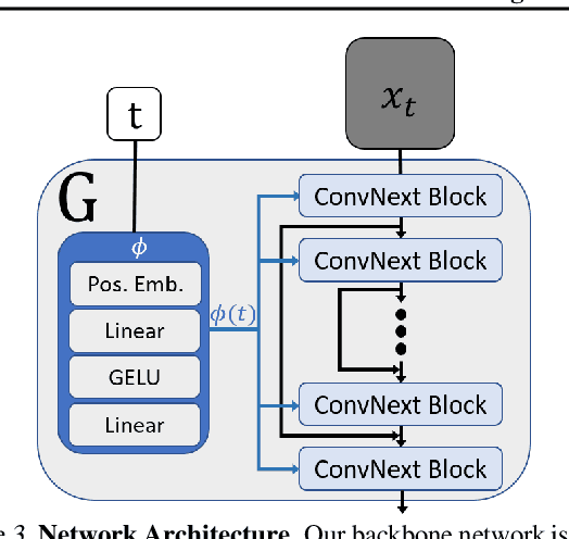 Figure 4 for SinFusion: Training Diffusion Models on a Single Image or Video
