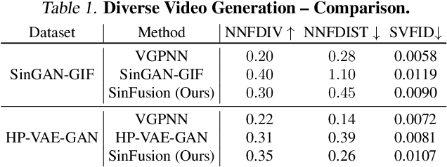 Figure 2 for SinFusion: Training Diffusion Models on a Single Image or Video