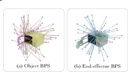 Figure 3 for CoDA: Coordinated Diffusion Noise Optimization for Whole-Body Manipulation of Articulated Objects