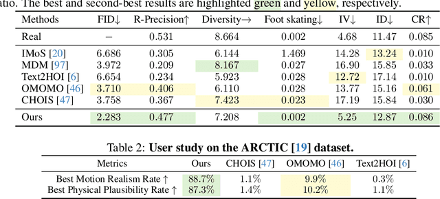 Figure 2 for CoDA: Coordinated Diffusion Noise Optimization for Whole-Body Manipulation of Articulated Objects