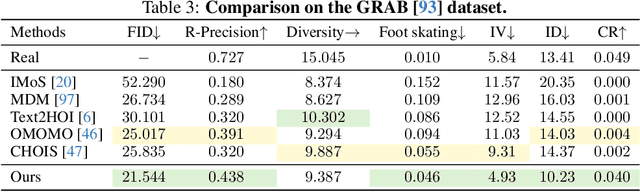 Figure 4 for CoDA: Coordinated Diffusion Noise Optimization for Whole-Body Manipulation of Articulated Objects