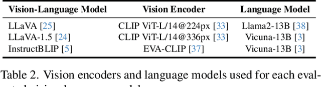 Figure 4 for Doubly-Universal Adversarial Perturbations: Deceiving Vision-Language Models Across Both Images and Text with a Single Perturbation