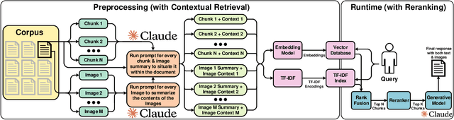 Figure 1 for MuaLLM: A Multimodal Large Language Model Agent for Circuit Design Assistance with Hybrid Contextual Retrieval-Augmented Generation